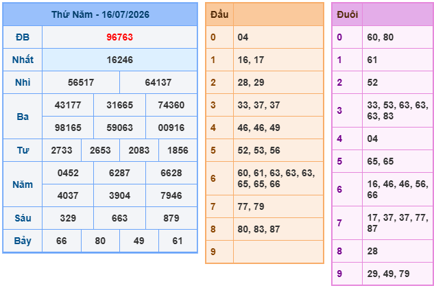 Soi cầu 24h miền bắc miễn phí ngày 17/07/2026