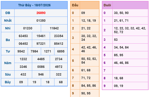 Soi cầu 24h miền bắc miễn phí ngày 19/07/2026