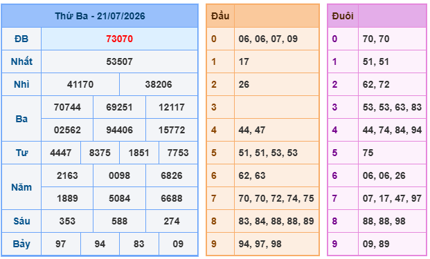 Soi cầu 24h miền bắc miễn phí ngày 22/07/2026